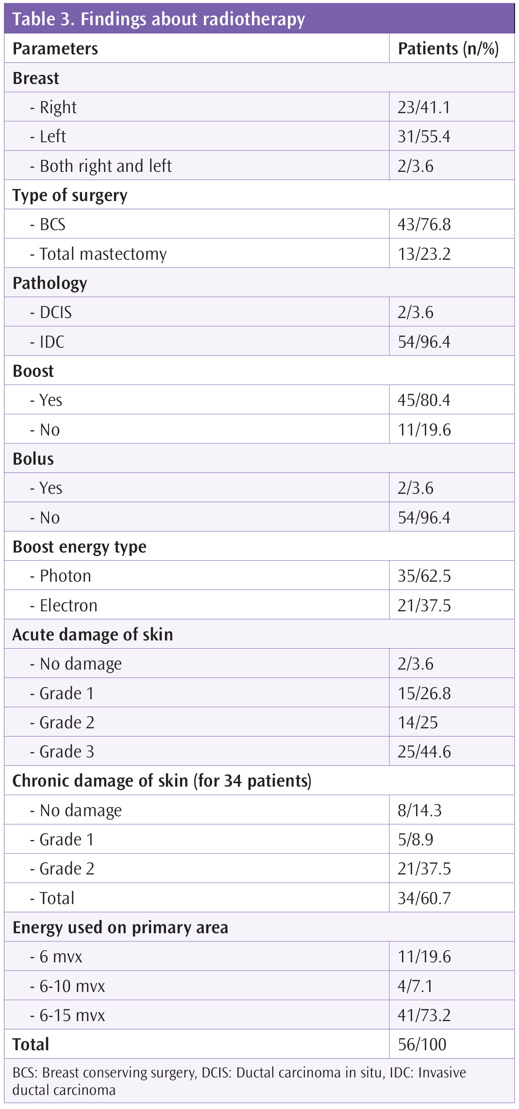 jtad-15-8-g3.png