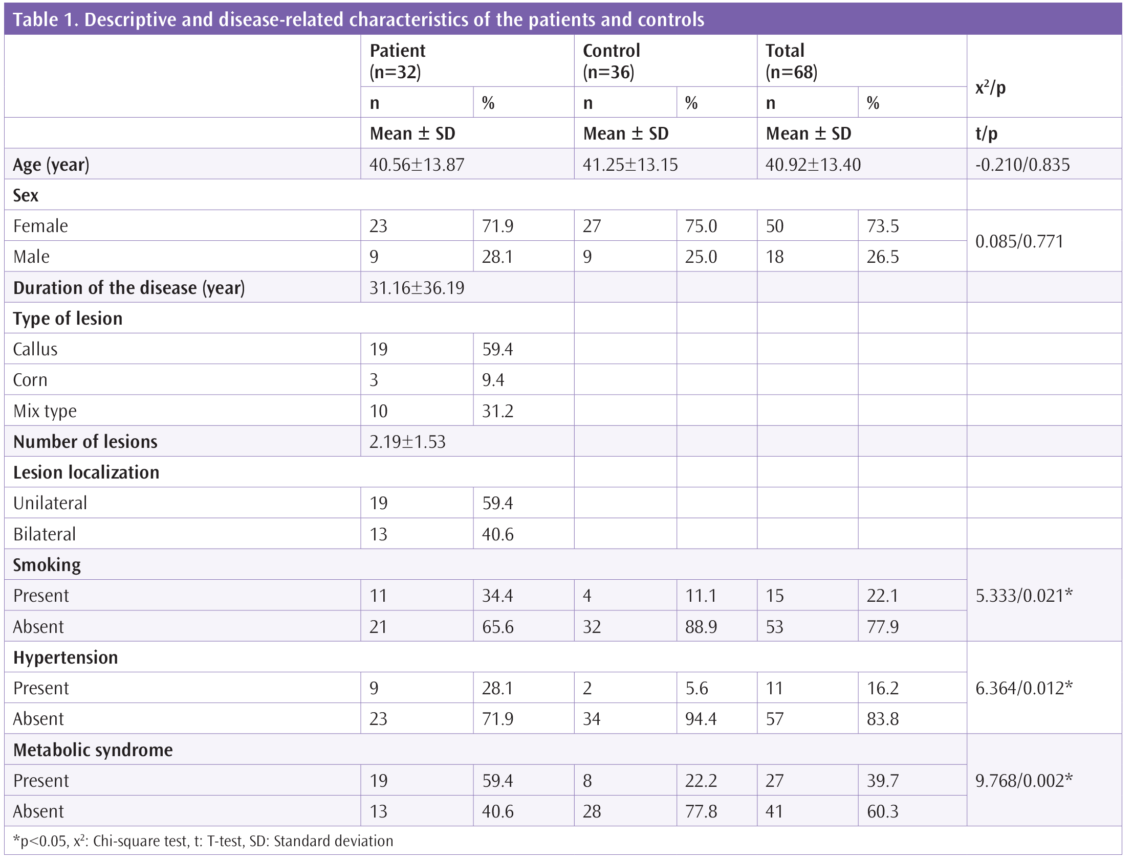 jtad-16-36-g1.png