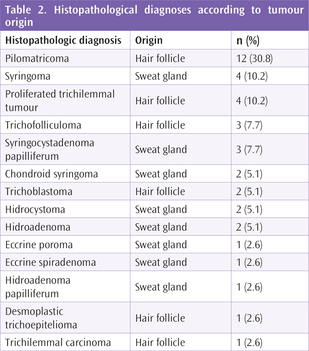 jtad-17-76-g3.png
