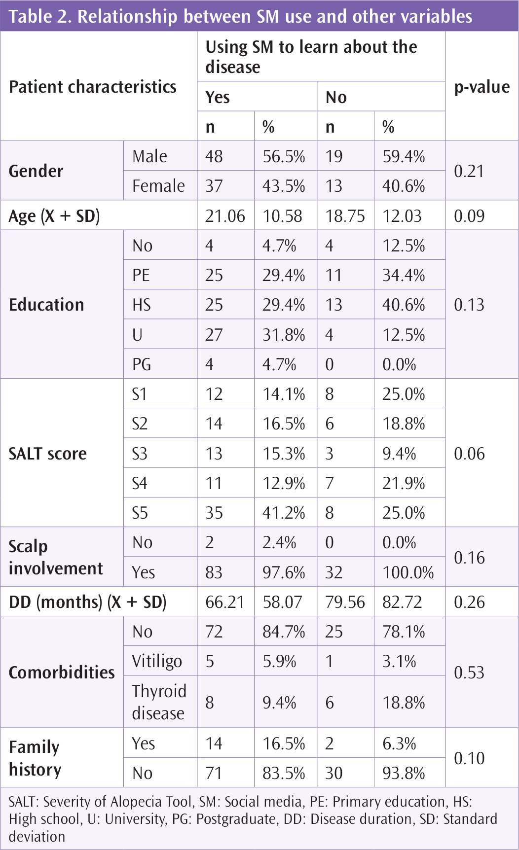 jtad-17-62-g2.png